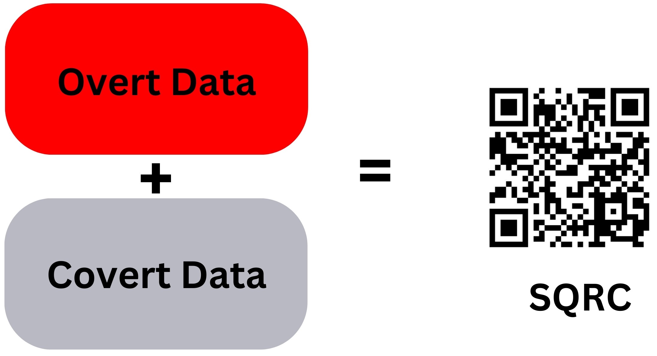 Covert and Overt Data